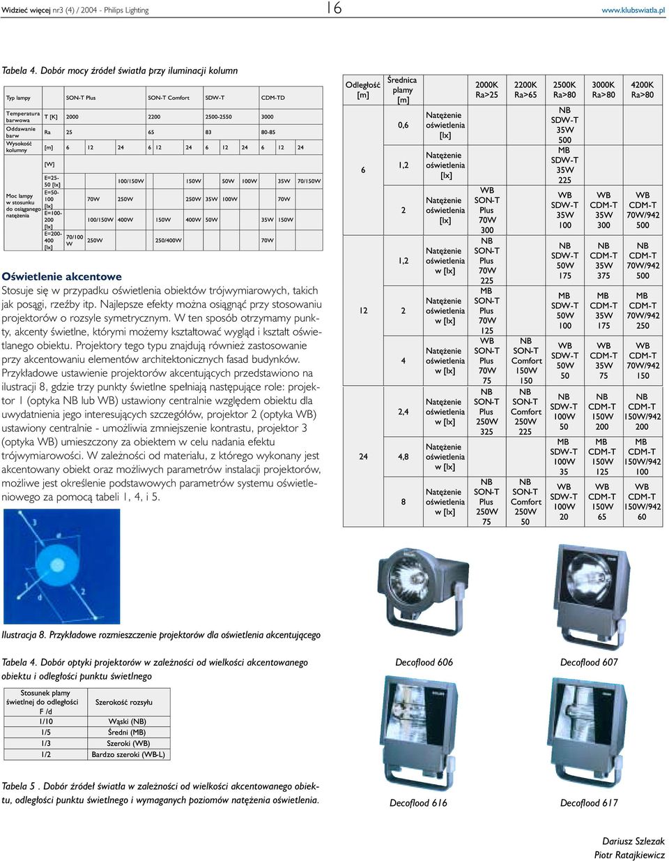 Najlepsze efekty mo na osi¹gn¹æ przy stosowaniu projektorów o rozsyle symetrycznym. W ten sposób otrzymamy punkty, akcenty œwietlne, którymi mo emy kszta³towaæ wygl¹d i kszta³t oœwietlanego obiektu.