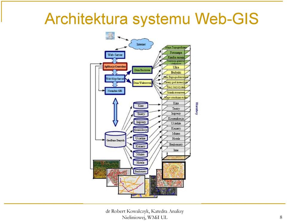 Web-GIS