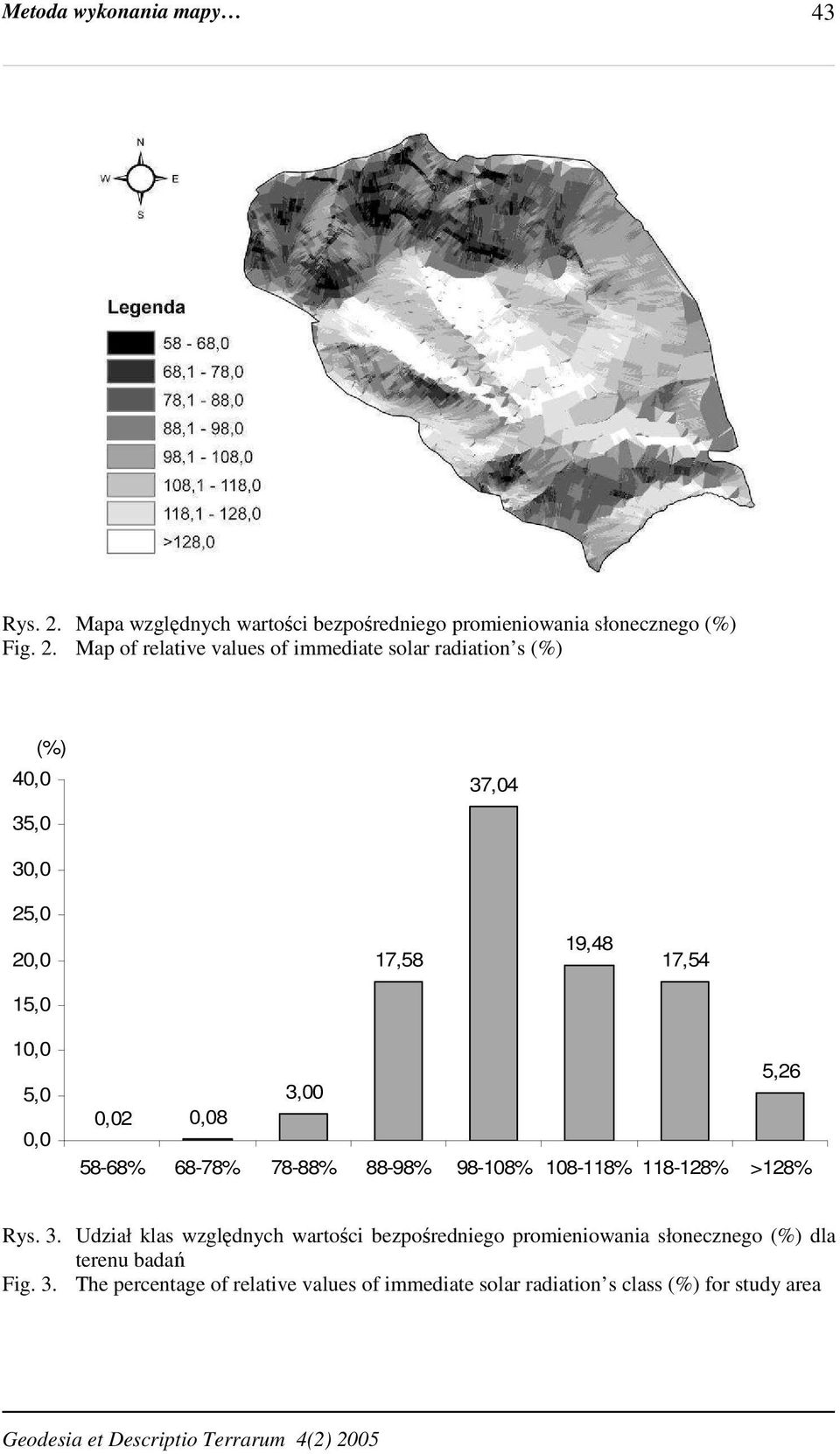 Map of relative values of immediate solar radiation s (%) 40,0 (%) 37,04 35,0 30,0 25,0 20,0 17,58 19,48 17,54 15,0 10,0 5,0 0,0 5,26 3,00