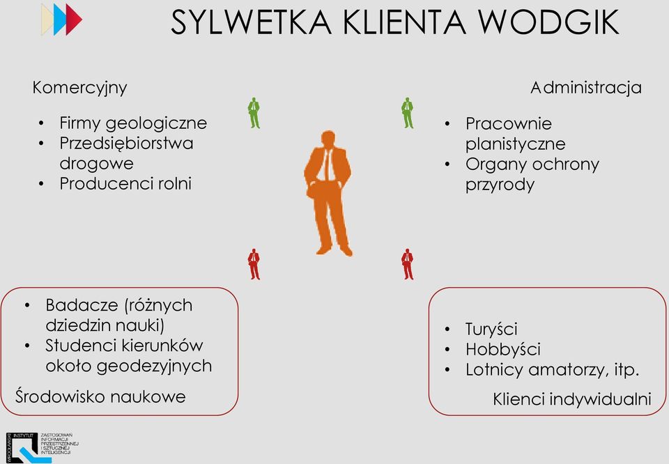 przyrody Badacze (różnych dziedzin nauki) Studenci kierunków około