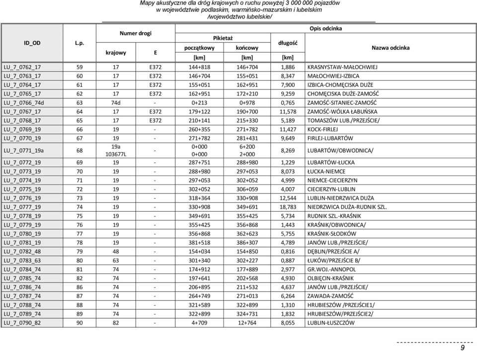 1,886 KRASNYSTAW-MAŁOCHWIEJ LU_7_0763_17 60 17 E372 146+704 155+051 8,347 MAŁOCHWIEJ-IZBICA LU_7_0764_17 61 17 E372 155+051 162+951 7,900 IZBICA-CHOMĘCISKA DUŻE LU_7_0765_17 62 17 E372 162+951