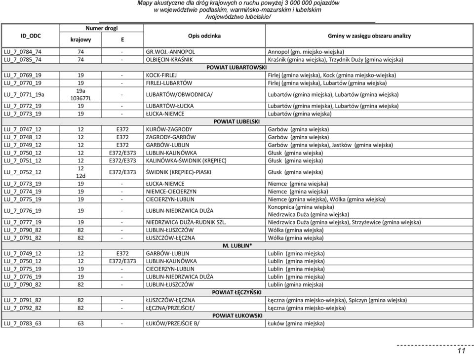 miejsko-wiejska) LU_7_0770_19 19 - FIRLEJ-LUBARTÓW Firlej (gmina wiejska), Lubartów (gmina wiejska) LU_7_0771_19a 19a 103677L - LUBARTÓW/OBWODNICA/ Lubartów (gmina miejska), Lubartów (gmina wiejska)