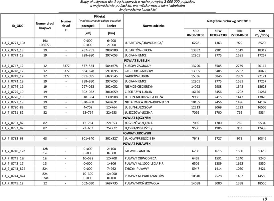 /dobę LUBARTÓW/OBWODNICA/ 6228 1363 929 8520 LU_7_0772_19 19-287+751 288+980 LUBARTÓW-ŁUCKA 13892 2901 1519 18312 LU_7_0773_19 19-288+980 297+053 ŁUCKA-NIEMCE 12901 2775 1581 17257 POWIAT LUBELSKI