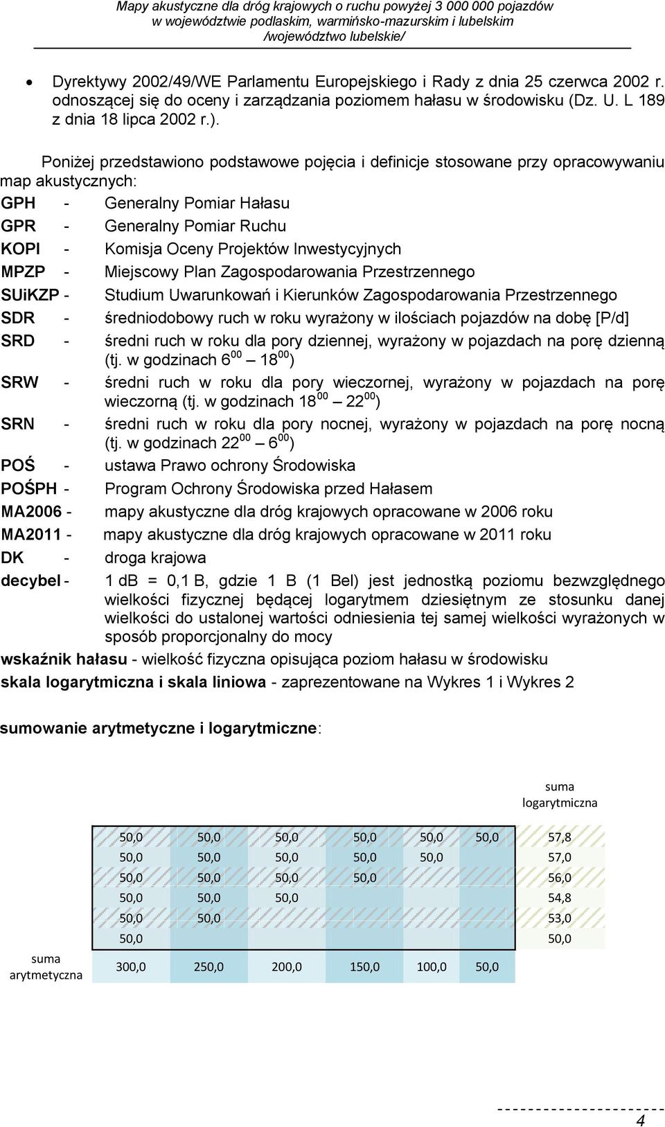 Inwestycyjnych MPZP - Miejscowy Plan Zagospodarowania Przestrzennego SUiKZP - Studium Uwarunkowań i Kierunków Zagospodarowania Przestrzennego SDR - średniodobowy ruch w roku wyrażony w ilościach