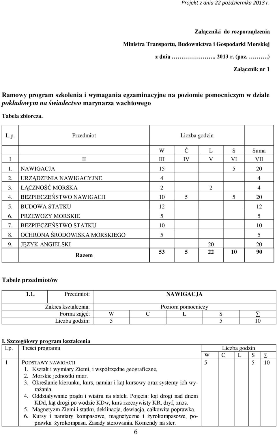 NAWIGACJA 15 5 20 2. URZĄDZENIA NAWIGACYJNE 4 4 3. ŁĄCZNOŚĆ MORSKA 2 2 4 4. BEZPIECZEŃSTWO NAWIGACJI 10 5 5 20 5. BUDOWA STATKU 12 12 6. PRZEWOZY MORSKIE 5 5 7. BEZPIECZEŃSTWO STATKU 10 10 8.