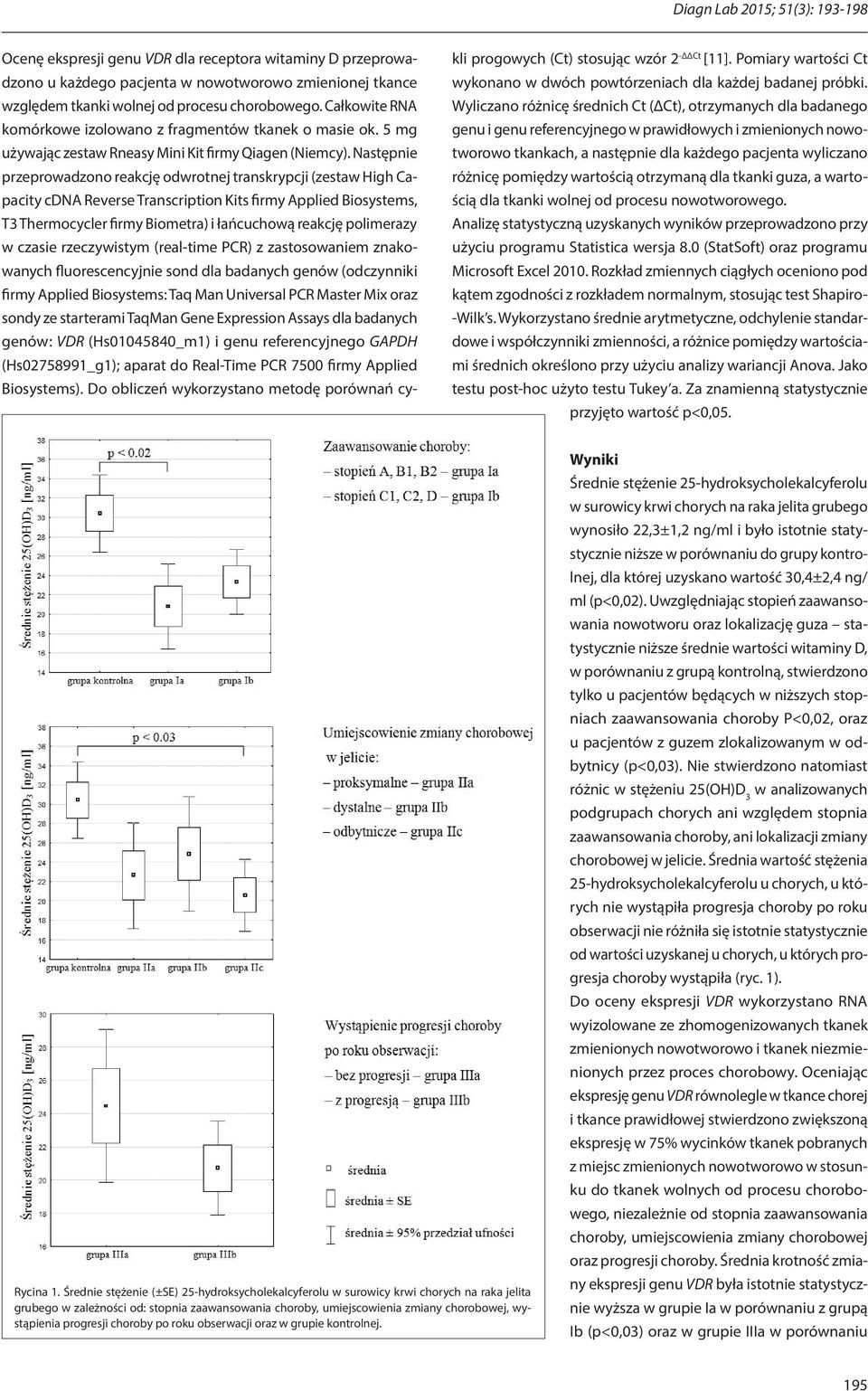 Następnie przeprowadzono reakcję odwrotnej transkrypcji (zestaw High Capacity cdna Reverse Transcription Kits firmy Applied Biosystems, T3 Thermocycler firmy Biometra) i łańcuchową reakcję polimerazy