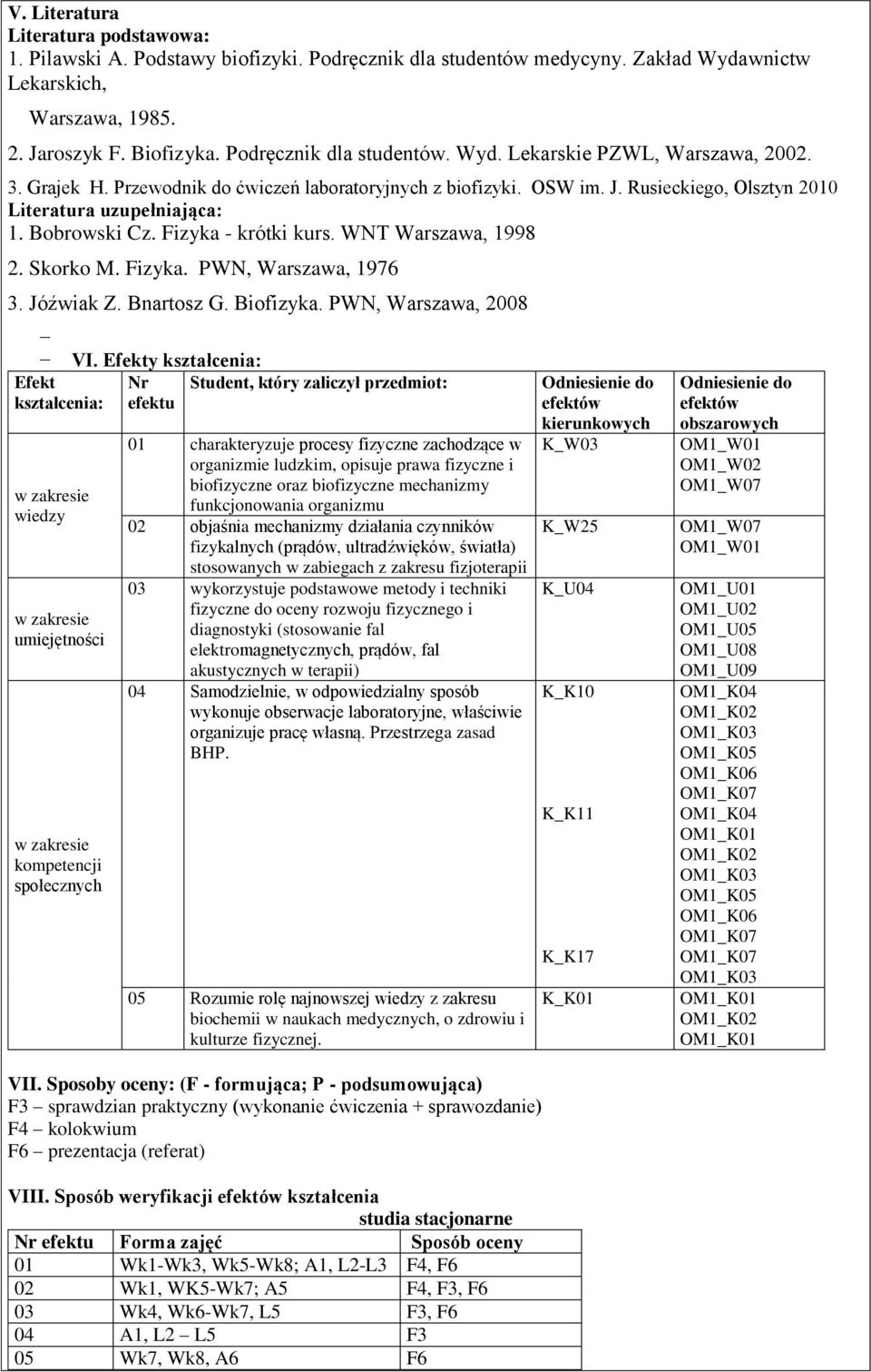 Bobrowski Cz. Fizyka - krótki kurs. WNT Warszawa, 1998 2. Skorko M. Fizyka. PWN, Warszawa, 1976 3. Jóźwiak Z. Bnartosz G. Biofizyka. PWN, Warszawa, 2008 VI.