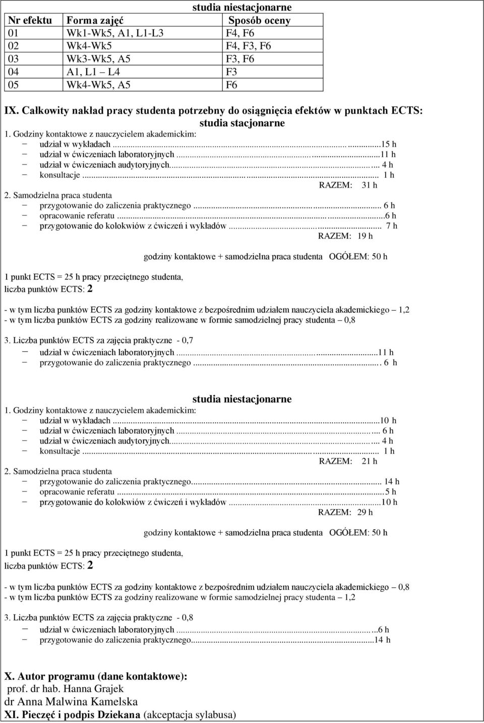 ..15 h udział w ćwiczeniach laboratoryjnych...11 h udział w ćwiczeniach audytoryjnych... 4 h konsultacje... 1 h RAZEM: 31 h 2. Samodzielna praca studenta przygotowanie do zaliczenia praktycznego.