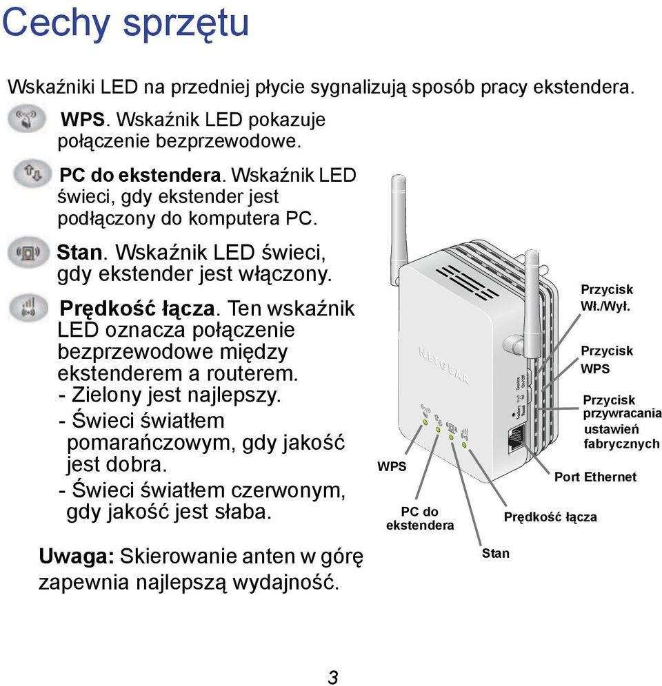 Ten wskaźnik LED oznacza połączenie bezprzewodowe między ekstenderem a routerem. - Zielony jest najlepszy. - Świeci światłem pomarańczowym, gdy jakość jest dobra.