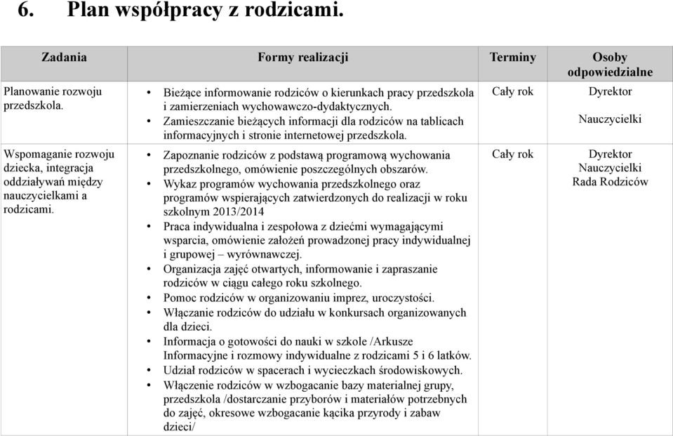 Zamieszczanie bieżących informacji dla rodziców na tablicach informacyjnych i stronie internetowej przedszkola.