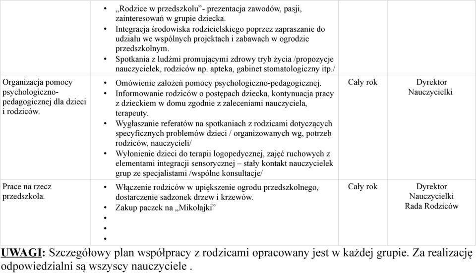 Spotkania z ludźmi promującymi zdrowy tryb życia /propozycje nauczycielek, rodziców np. apteka, gabinet stomatologiczny itp./ Omówienie założeń pomocy psychologiczno-pedagogicznej.