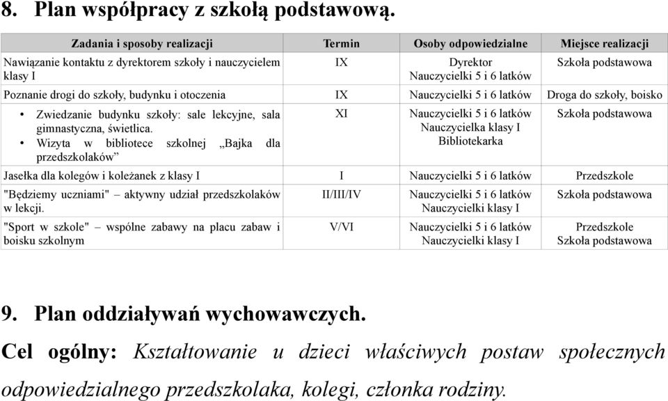 budynku i otoczenia IX 5 i 6 latków Droga do szkoły, boisko Zwiedzanie budynku szkoły: sale lekcyjne, sala gimnastyczna, świetlica.