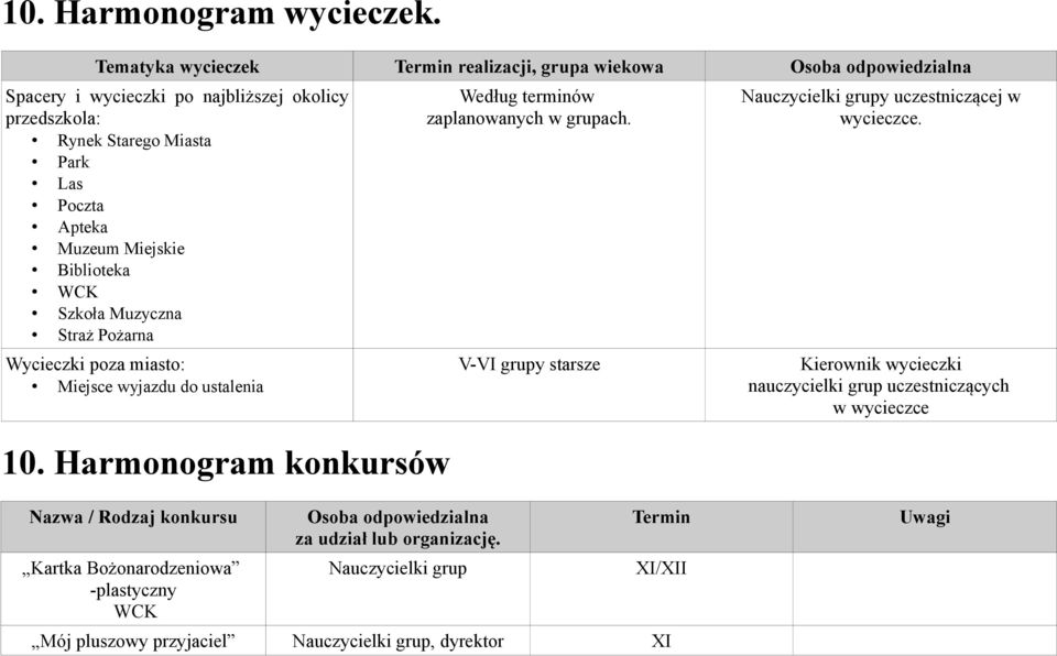 Apteka Muzeum Miejskie Biblioteka WCK Szkoła Muzyczna Straż Pożarna Wycieczki poza miasto: Miejsce wyjazdu do ustalenia 10.