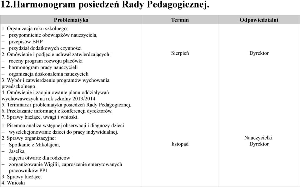 Wybór i zatwierdzenie programów wychowania przedszkolnego. 4. Omówienie i zaopiniowanie planu oddziaływań wychowawczych na rok szkolny 2013/2014 5.