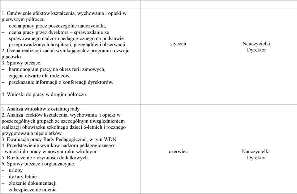 Sprawy bieżące: harmonogram pracy na okres ferii zimowych, zajęcia otwarte dla rodziców, przekazanie informacji z konferencji dyrektorów. 4. Wnioski do pracy w drugim półroczu. styczeń 1.