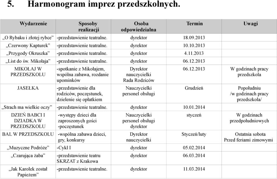 2013 MIKOŁAJ W PRZEDSZKOLU JASEŁKA -spotkanie z Mikołajem, wspólna zabawa, rozdanie upominków -przedstawienie dla rodziców, poczęstunek, dzielenie się opłatkiem nauczycielki Rada Rodziców personel