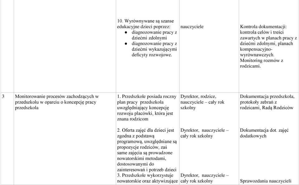 3 Monitorowanie procesów zachodzących w przedszkolu w oparciu o koncepcję pracy przedszkola 1.