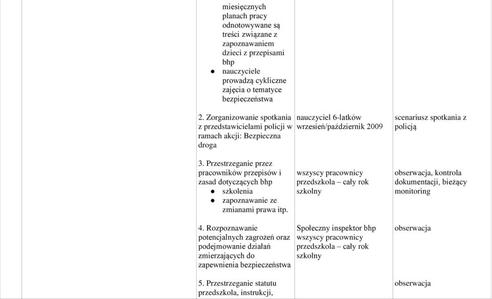 Przestrzeganie przez pracowników przepisów i zasad dotyczących bhp szkolenia zapoznawanie ze zmianami prawa itp. 4.