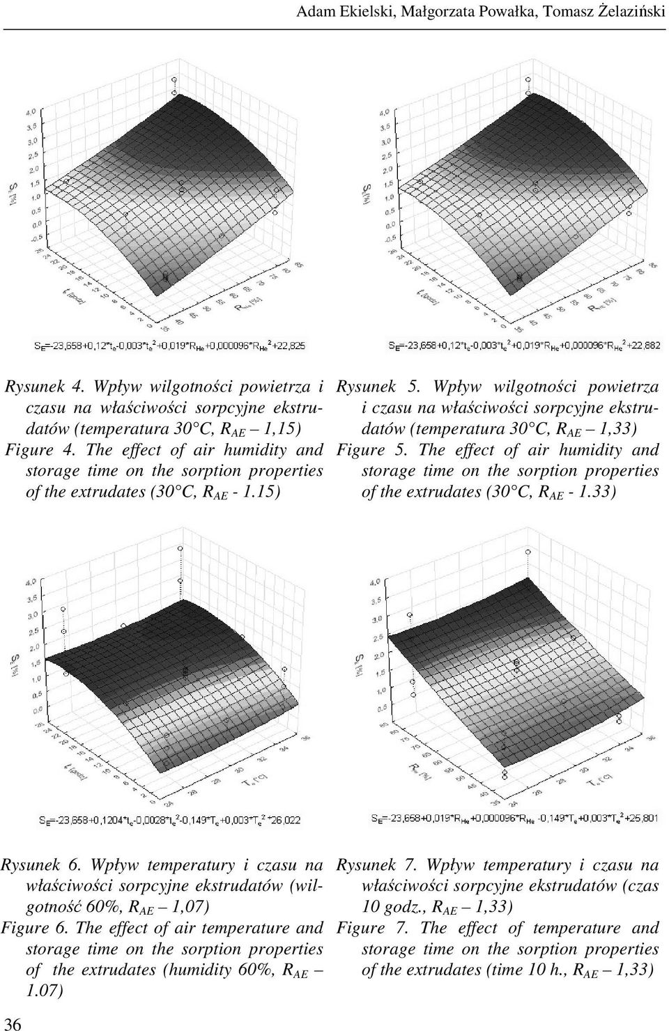 Wpływ wilgotności powietrza i czasu na właściwości sorpcyjne ekstrudatów (temperatura 30 C, R AE 1,33) Figure 5.