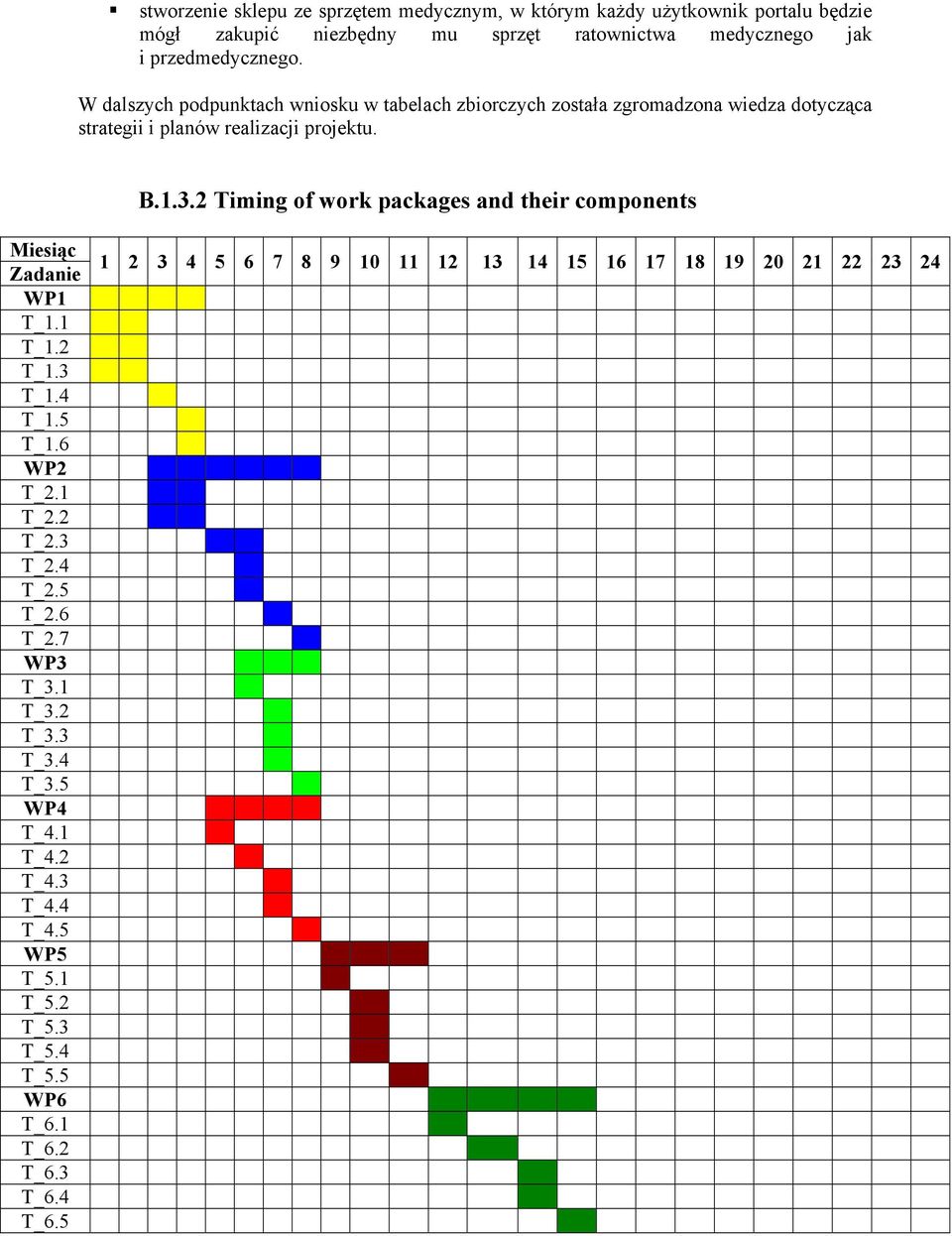 2 Timing of work packages and their components Miesiąc Zadanie WP1 T_1.1 T_1.2 T_1.3 T_1.4 T_1.5 T_1.6 WP2 T_2.1 T_2.2 T_2.3 T_2.4 T_2.5 T_2.6 T_2.7 WP3 T_3.