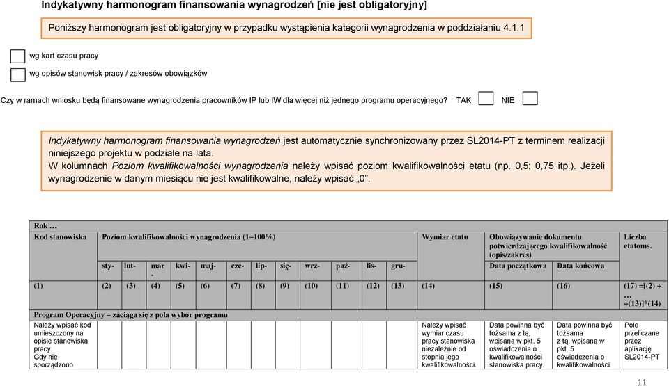 TAK NIE Indykatywny harmonogram finansowania wynagrodzeń jest automatycznie synchronizowany przez z terminem realizacji niniejszego projektu w podziale na lata.