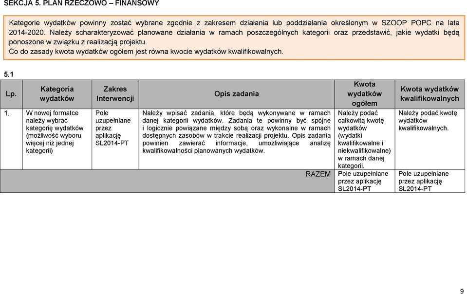 Co do zasady kwota wydatków ogółem jest równa kwocie wydatków kwalifikowalnych. 5.1 Lp. Kategoria wydatków 1.