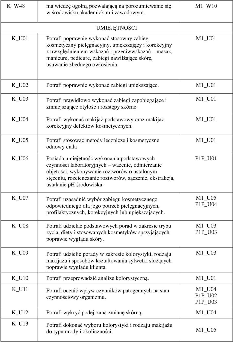 nawilżające skórę, usuwanie zbędnego owłosienia. M1_U01 K_U02 Potrafi poprawnie wykonać zabiegi upiększające.