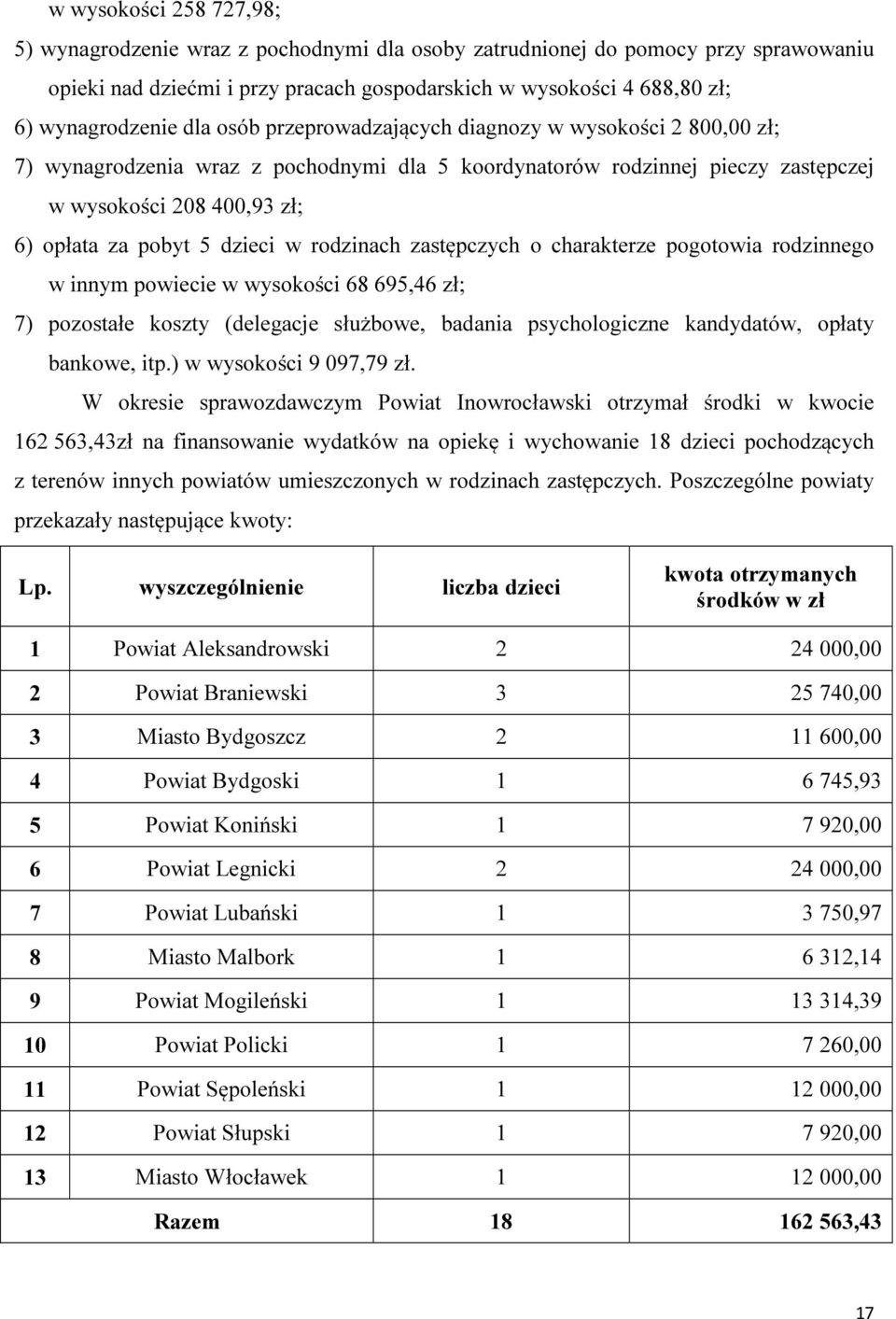 w rodzinach zastępczych o charakterze pogotowia rodzinnego w innym powiecie w wysokości 68 695,46 zł; 7) pozostałe koszty (delegacje służbowe, badania psychologiczne kandydatów, opłaty bankowe, itp.