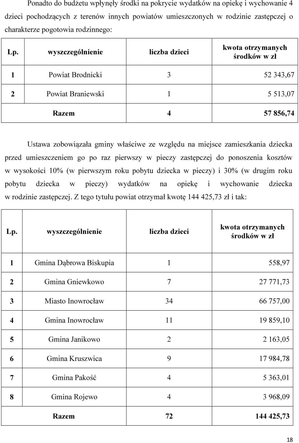 miejsce zamieszkania dziecka przed umieszczeniem go po raz pierwszy w pieczy zastępczej do ponoszenia kosztów w wysokości 10% (w pierwszym roku pobytu dziecka w pieczy) i 30% (w drugim roku pobytu