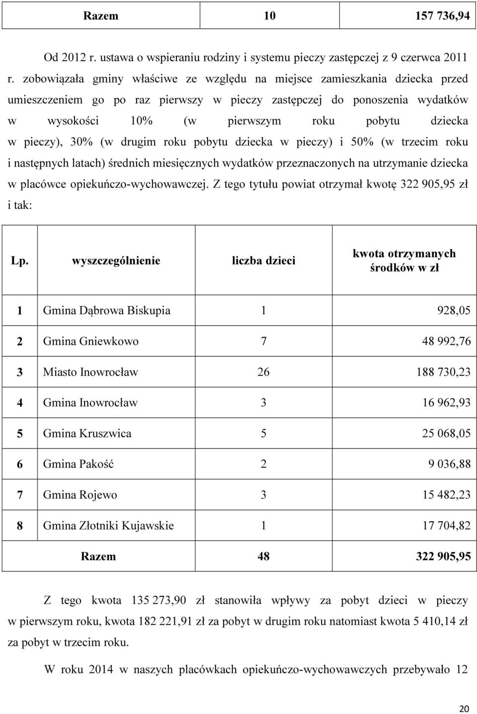 dziecka w pieczy), 30% (w drugim roku pobytu dziecka w pieczy) i 50% (w trzecim roku i następnych latach) średnich miesięcznych wydatków przeznaczonych na utrzymanie dziecka w placówce