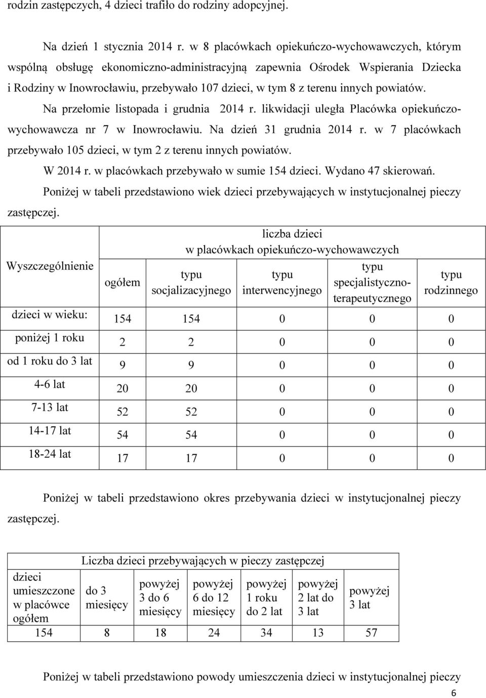 innych powiatów. Na przełomie listopada i grudnia 2014 r. likwidacji uległa Placówka opiekuńczowychowawcza nr 7 w Inowrocławiu. Na dzień 31 grudnia 2014 r.