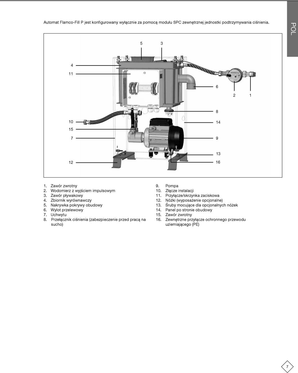 Nakrywka pokrywy obudowy 6. Wylot przelewowy 7. Uchwytu 8. Przełącznik ciśnienia (zabezpieczenie przed pracą na sucho) 9. Pompa 10. Złącze instalacji 11.
