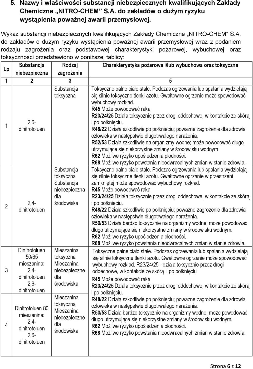 do zakładów o dużym ryzyku wystąpienia poważnej awarii przemysłowej wraz z podaniem rodzaju zagrożenia oraz podstawowej charakterystyki pożarowej, wybuchowej oraz toksyczności przedstawiono w