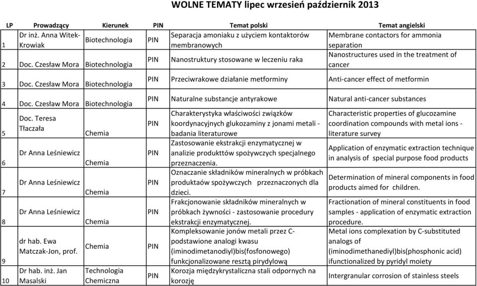 2 Doc. Czesław Mora cancer 3 Doc. Czesław Mora Przeciwrakowe działanie metforminy Anti-cancer effect of metformin 4 Doc. Czesław Mora 5 6 7 8 9 10 Doc.