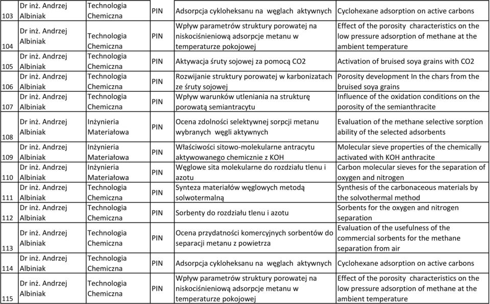 Andrzej Albiniak Dr inż.