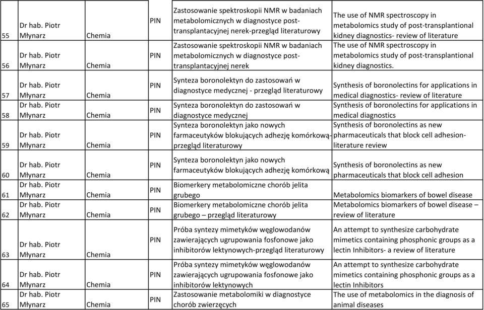 diagnostyce posttransplantacyjnej nerek The use of NMR spectroscopy in metabolomics study of post-transplantional kidney diagnostics- review of literature The use of NMR spectroscopy in metabolomics