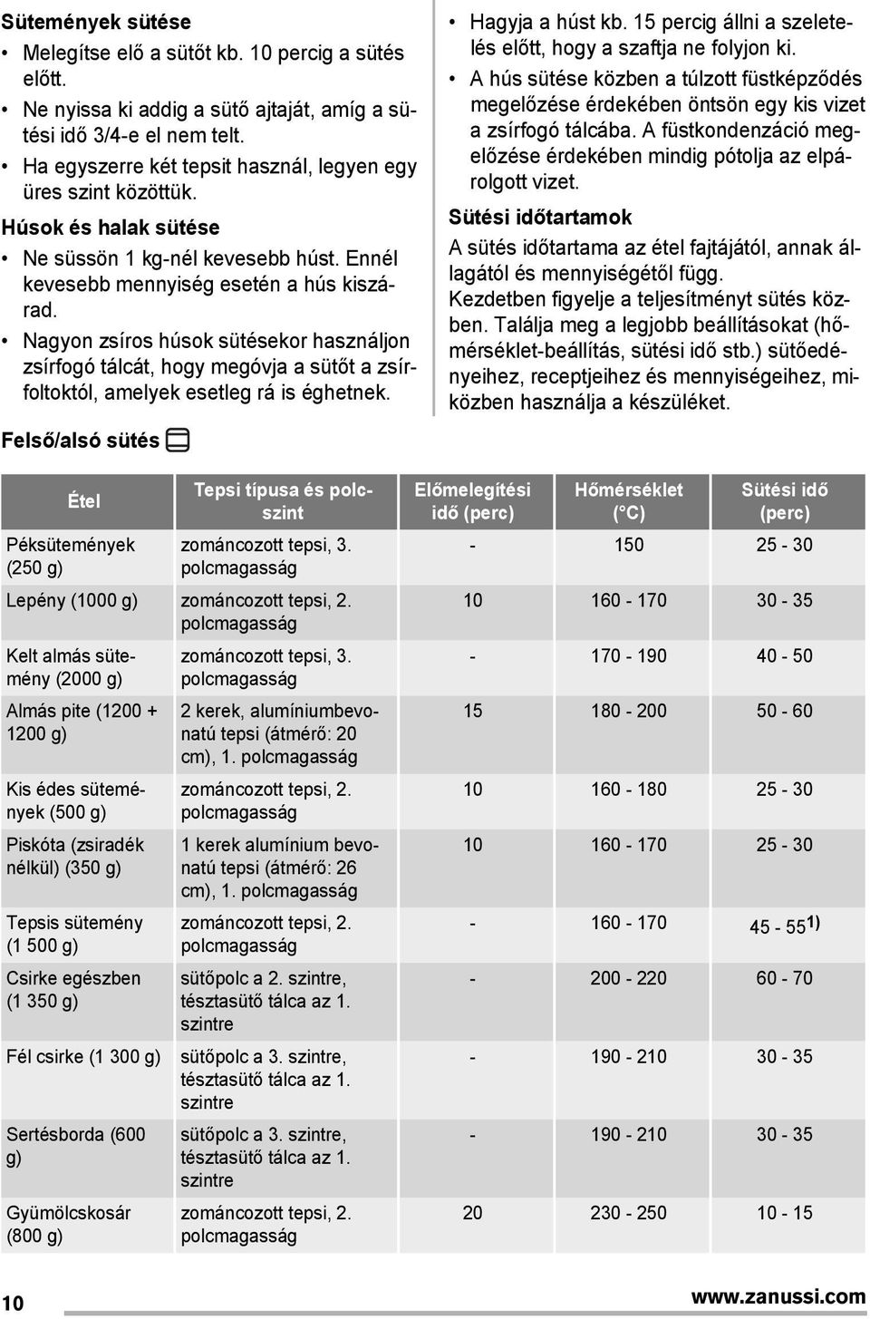 Nagyon zsíros húsok sütésekor használjon zsírfogó tálcát, hogy megóvja a sütőt a zsírfoltoktól, amelyek esetleg rá is éghetnek. Felső/alsó sütés Hagyja a húst kb.