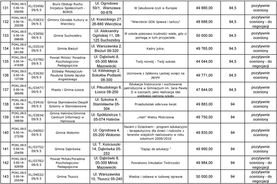 Języka Angielskiego Miasto i Gmina Łosice Gmina Stanisławów/Zespół Szkolny w Stanisławowie Gmina Halinów/Gminne Centrum Informacji w Halinowie Ul. Ogrodowa 50/1, Warszawa 00-876 Ul.
