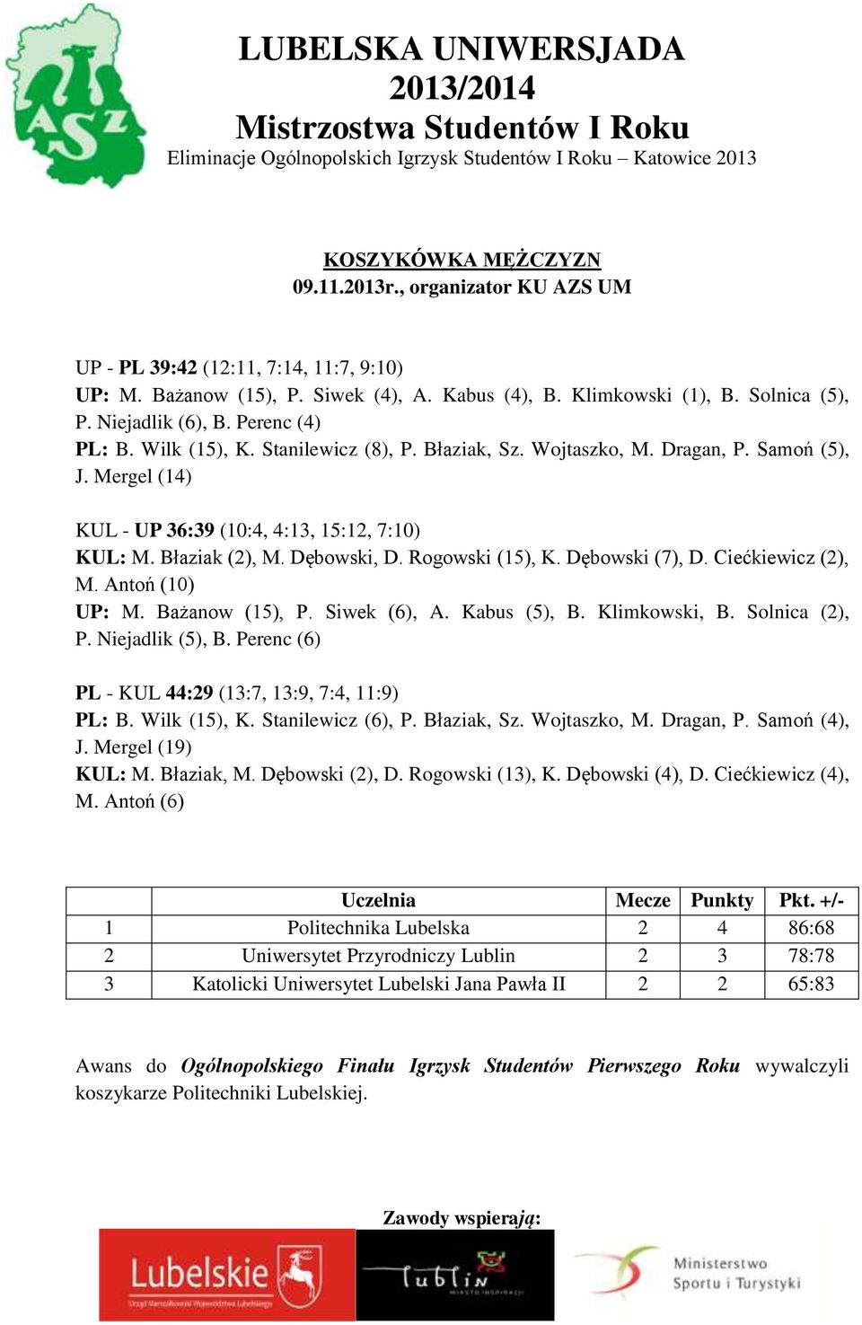 Rogowski (15), K. Dębowski (7), D. Ciećkiewicz (2), M. Antoń (10) UP: M. Bażanow (15), P. Siwek (6), A. Kabus (5), B. Klimkowski, B. Solnica (2), P. Niejadlik (5), B.