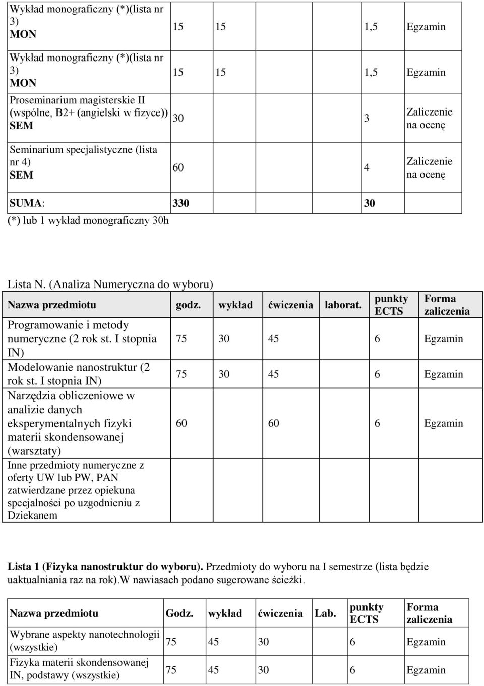 Programowanie i metody numeryczne (2 rok st. I stopnia IN) Modelowanie nanostruktur (2 rok st.