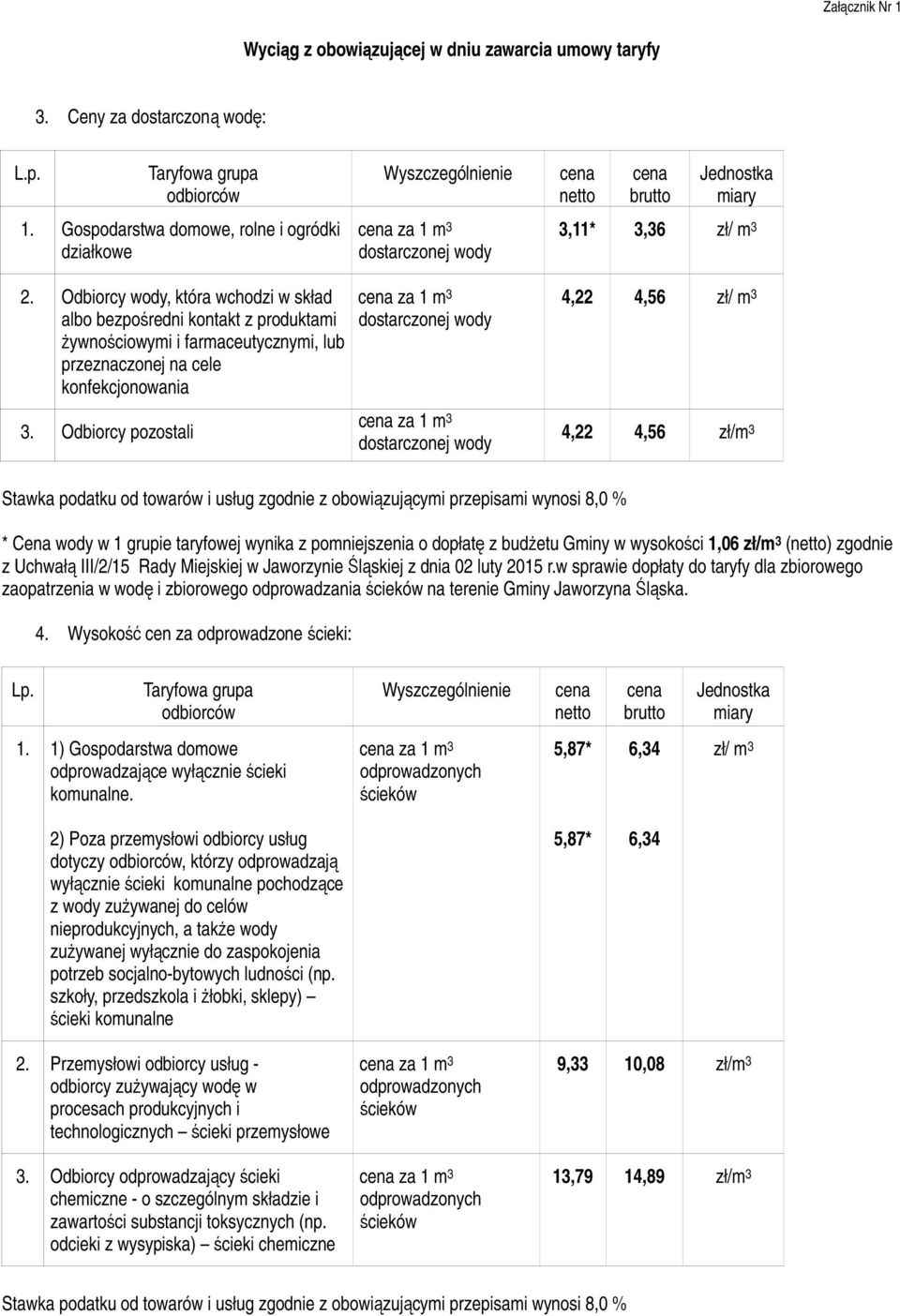 Odbiorcy wody, która wchodzi w skład albo bezpośredni kontakt z produktami żywnościowymi i farmaceutycznymi, lub przeznaczonej na cele konfekcjonowania dostarczonej wody 4,22 4,56 zł/ m 3 3.