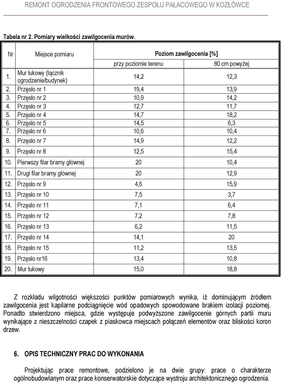 Przęsło nr 8 12,5 15,4 10. Pierwszy filar bramy głównej 20 10,4 11. Drugi filar bramy głównej 20 12,9 12. Przęsło nr 9 4,6 15,9 13. Przęsło nr 10 7,5 3,7 14. Przęsło nr 11 7,1 6,4 15.