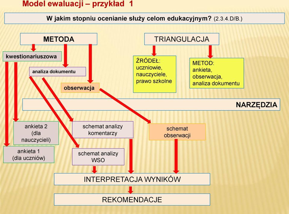 prawo szkolne METOD: ankieta, obserwacja, analiza dokumentu NARZĘDZIA ankieta 2 (dla nauczycieli)