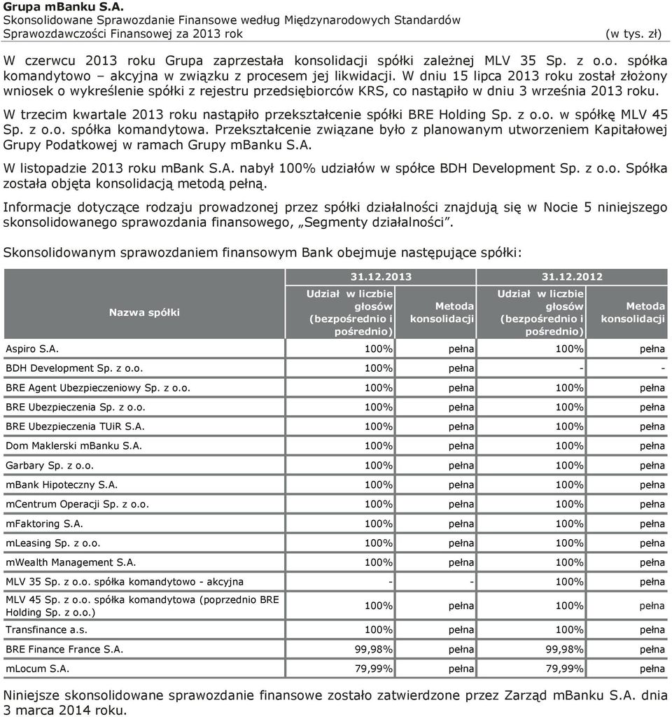 W trzecim kwartale 2013 roku nastąpiło przekształcenie spółki BRE Holding Sp. z o.o. w spółkę MLV 45 Sp. z o.o. spółka komandytowa.