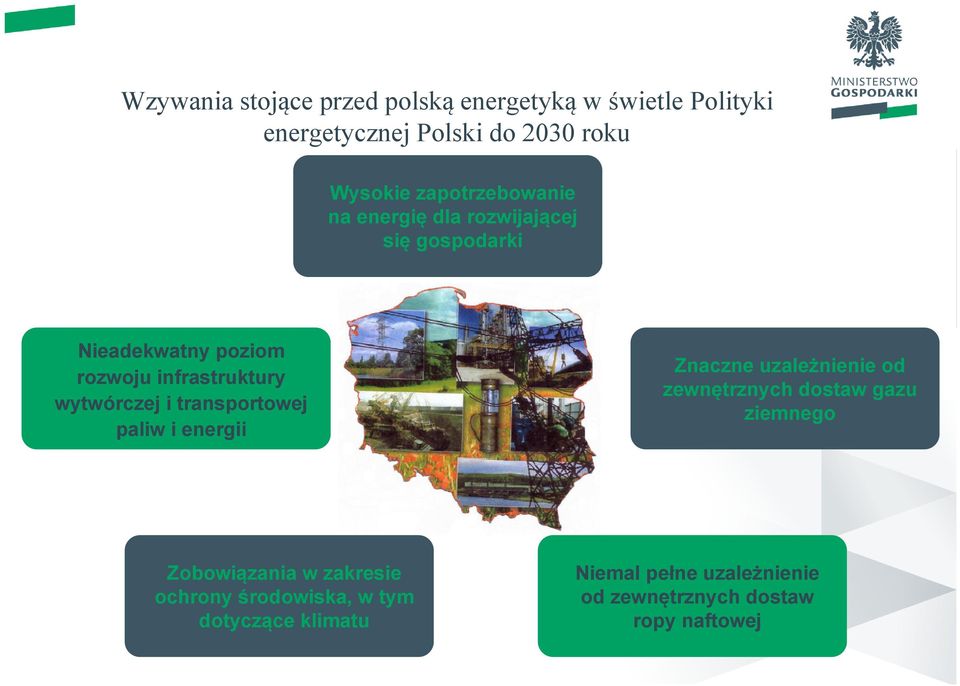 wytwórczej i transportowej paliw i energii Znaczne uzależnienie od zewnętrznych dostaw gazu ziemnego