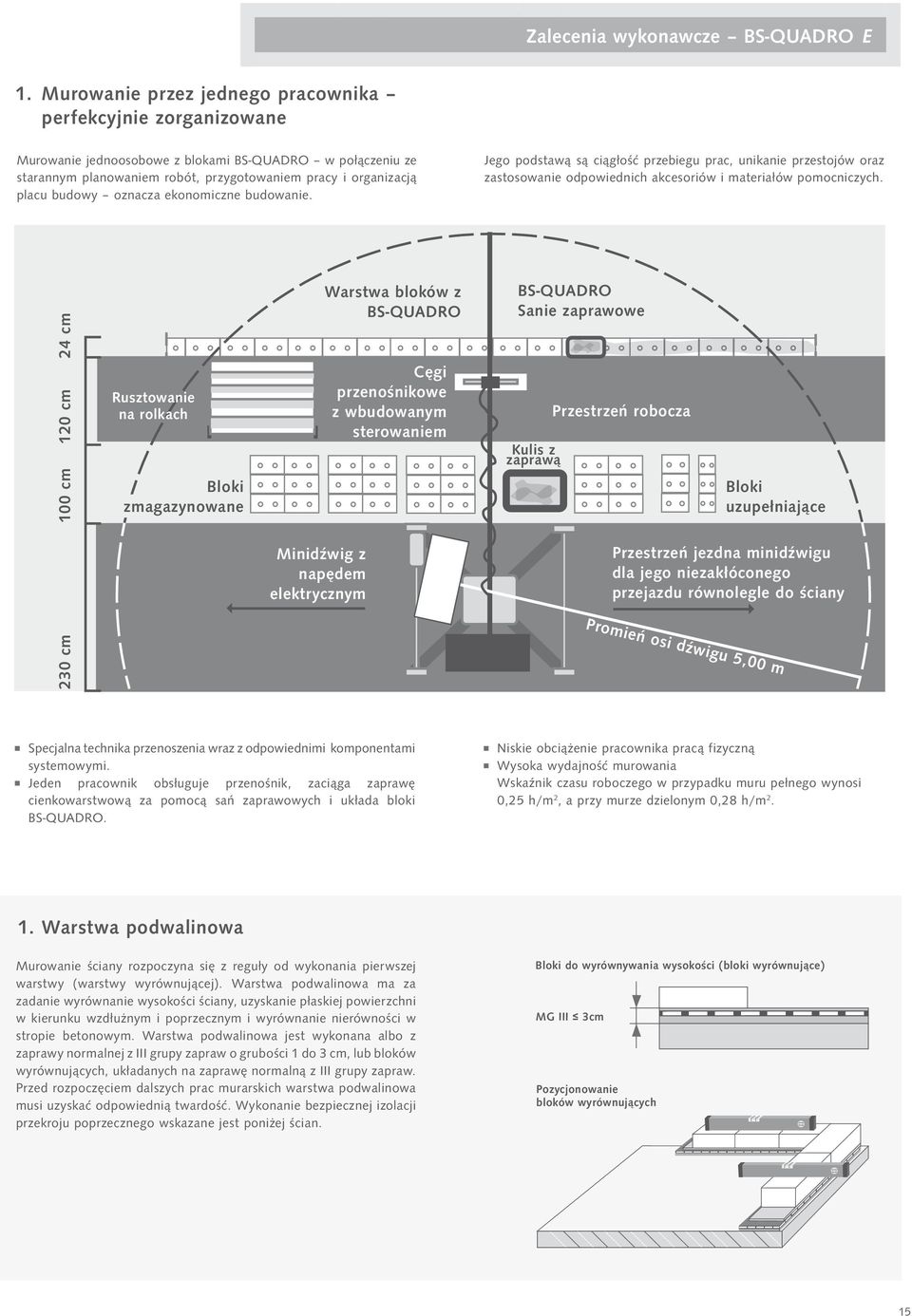 oznacza ekonomiczne budowanie. Jego podstawą są ciągłość przebiegu prac, unikanie przestojów oraz zastosowanie odpowiednich akcesoriów i materiałów pomocniczych.