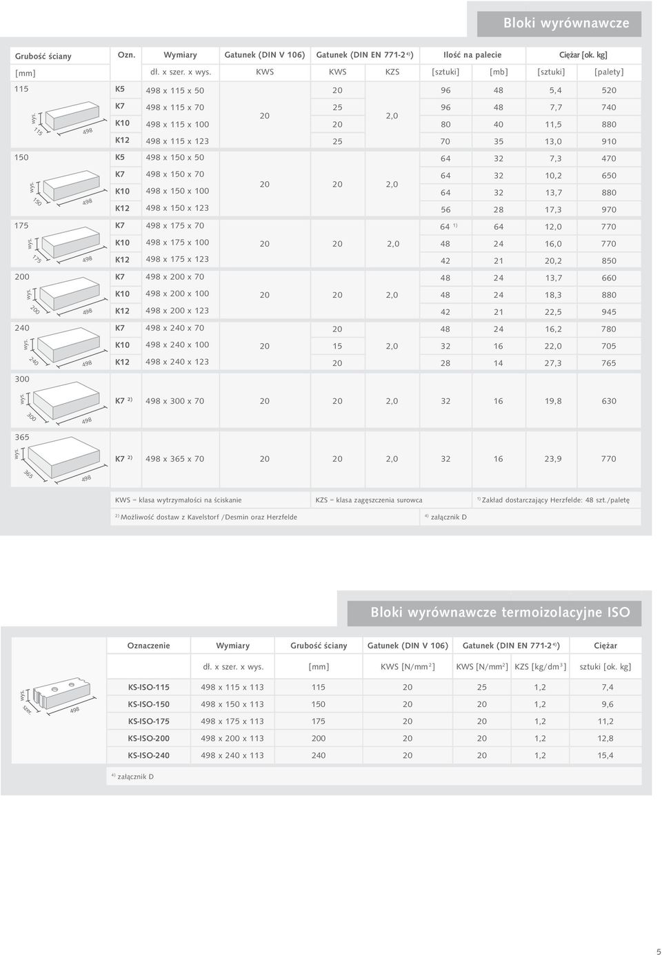 2, K1 x 1 x 1 64 32 13,7 K12 x 1 x 123 6 2 17,3 97 17 K7 x 17 x 7 64 1) 64 12, 77 K1 x 17 x 1 2 2 2, 4 16, 77 K12 x 17 x 123 42 21 2,2 2 K7 x 2 x 7 4 13,7 66 K1 x 2 x 1 2 2 2, 4 1,3 K12 x 2 x 123 42