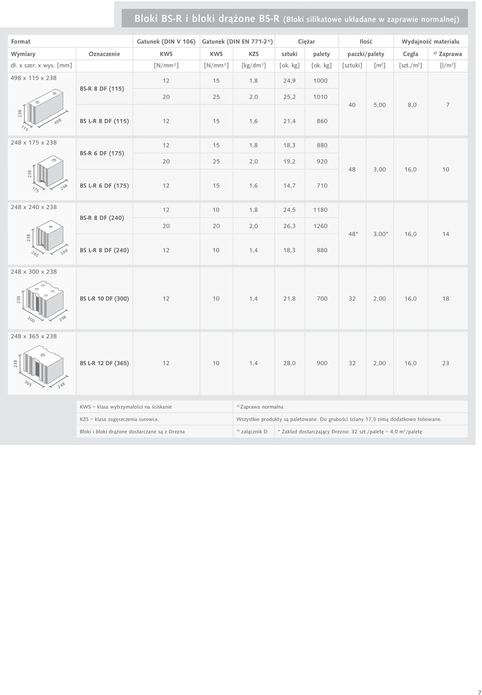 /m 2 ] [l/m 2 ] x 11 x 23 BS-R DF (11) 12 1 1,,9 1 2 2 2, 2,2 11 4,, 7 11 BS L-R DF (11) 12 1 1,6 21,4 6 x 17 x 23 BS-R 6 DF (17) 12 1 1, 1,3 2 2 2, 19,2 92 4 3, 16, 1 17 BS L-R 6 DF (17) 12 1 1,6