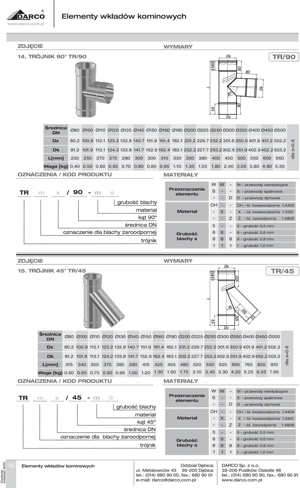 TR m / 90 m k¹t 90º œrednica N oznaczenie dla blachy aroodpornej s trójnik przewody wentylacyjne przewody spalinowe przewody dymowe bl. kwasoodporna.4404 bl. kwasoodporna.430 bl. aroodporna.