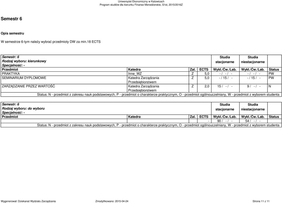 Wykł./Ćw./Lab. Status Inne_W 5,0 _- / _- / - / _- / _PW arządzania 5,0 _- / 15 / - / 15 / _PW ARĄDANI PR WARTOŚĆ arządzania 15 / _- / 9 / _- / _N CTS Wykł.